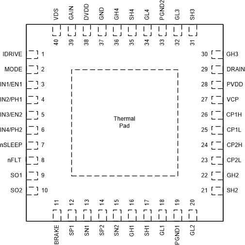 DRV8714-Q1 DRV8718-Q1  DRV8714H-Q1 VQFN (RHA) 40-Pin
                    Package Top View