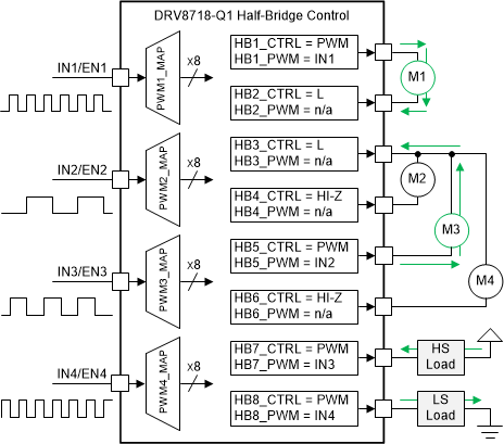 DRV8714-Q1 DRV8718-Q1 PWM Mapping Example
                        1