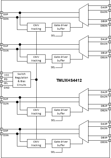 TMUXHS4412 