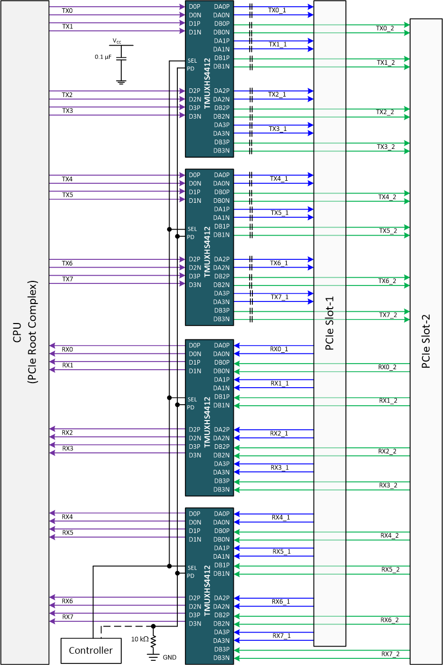 TMUXHS4412 PCIe Lane Muxing