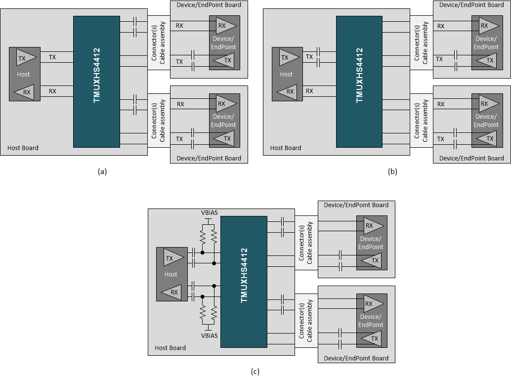 TMUXHS4412 AC-Coupling Capacitors Placement Options Between Host and Device / Endpoint 