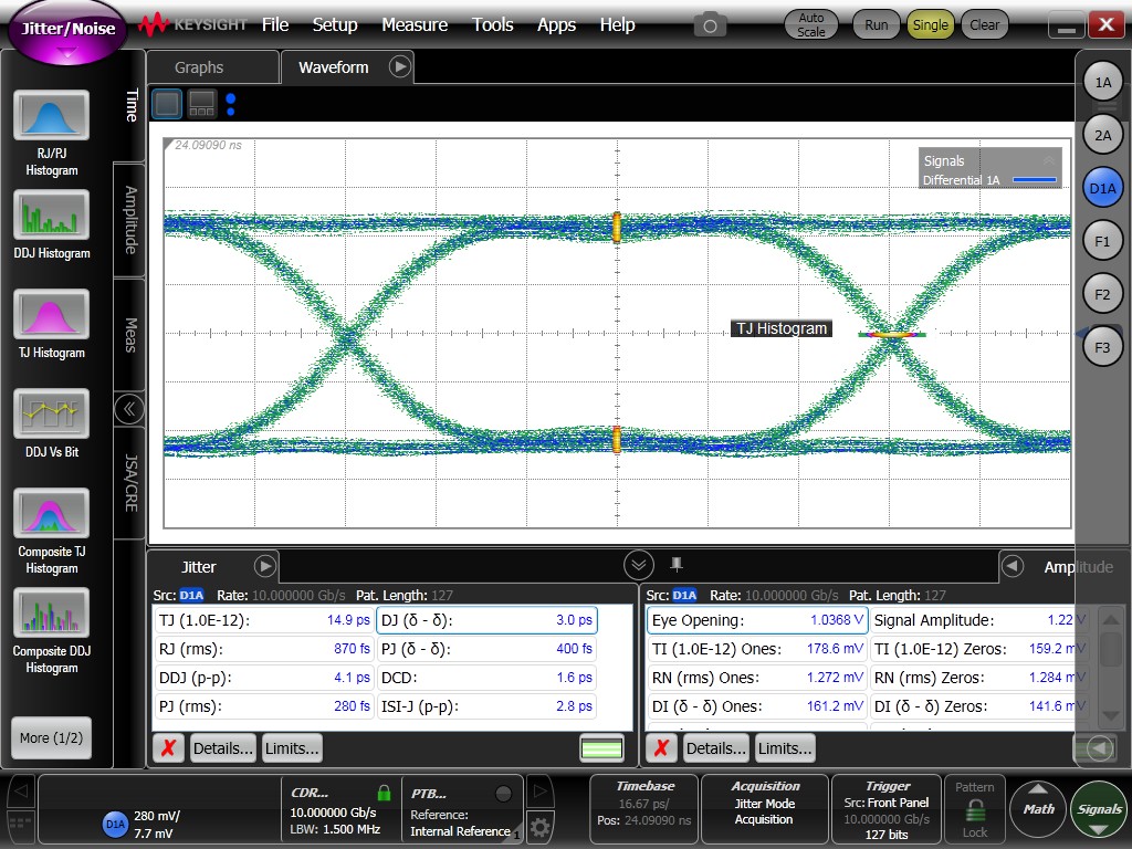 TMUXHS4412 Jitter Decomposition of 10Gbps
            PRBS-7 Signals in TI Evaluation Board Through Calibration Traces