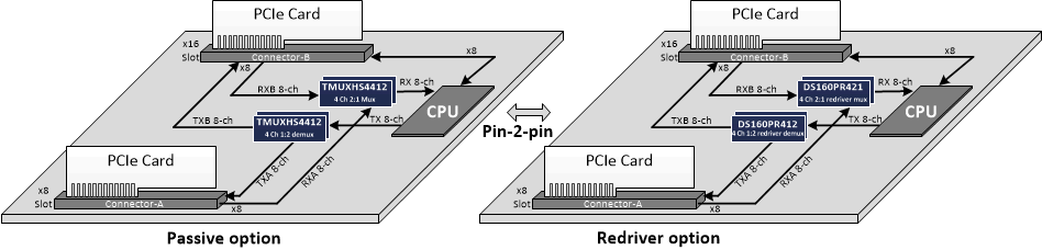 TMUXHS4412 Pin-to-Pin Passive vs Redriver Option for PCIe Lane Switching