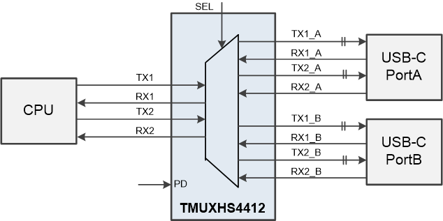 TMUXHS4412 USB 4.0 / TBT 3.0 Demuxing