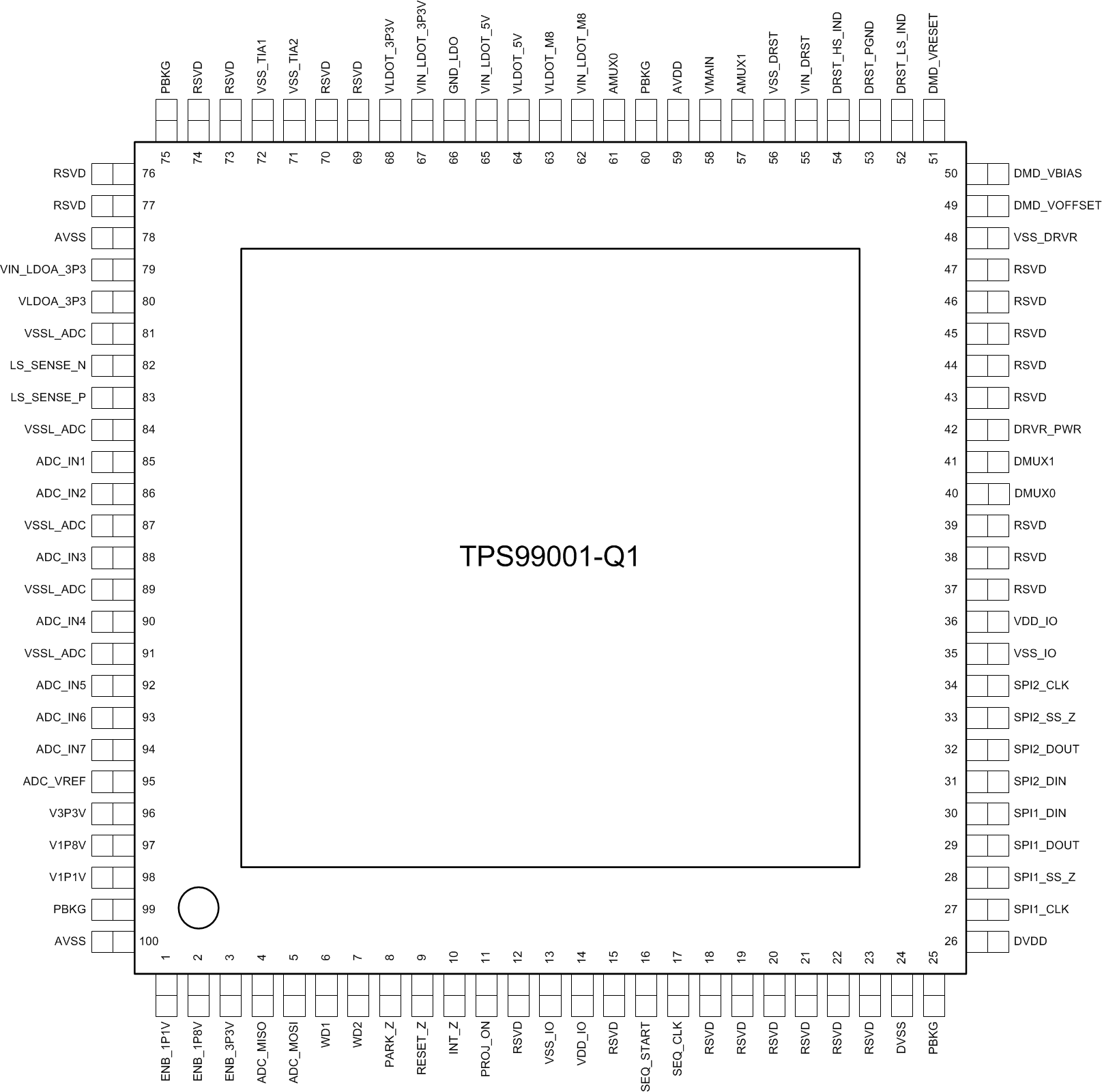 TPS99001-Q1 PZP
            Package100-Pin HTQFPTop View