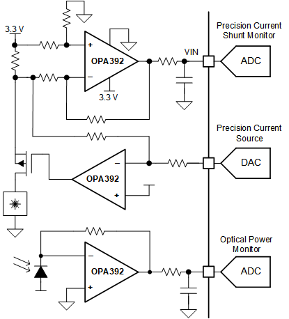 OPA392 OPA2392 OPAx392 在光学模块中的应用