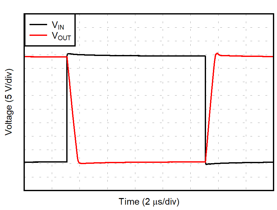 OPA392 OPA2392 大信号阶跃响应（4V 阶跃）