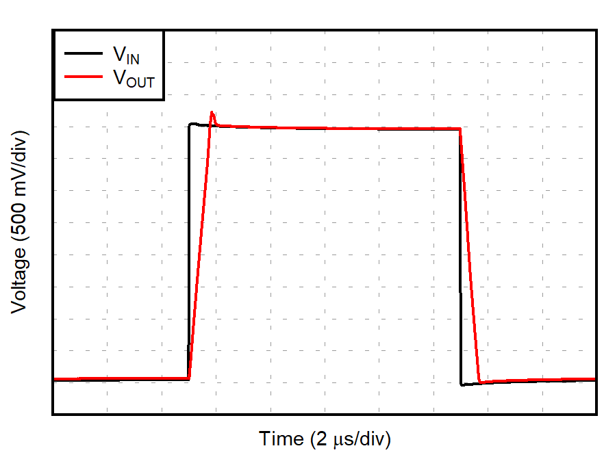 OPA392 OPA2392 大信号阶跃响应（4V 阶跃）