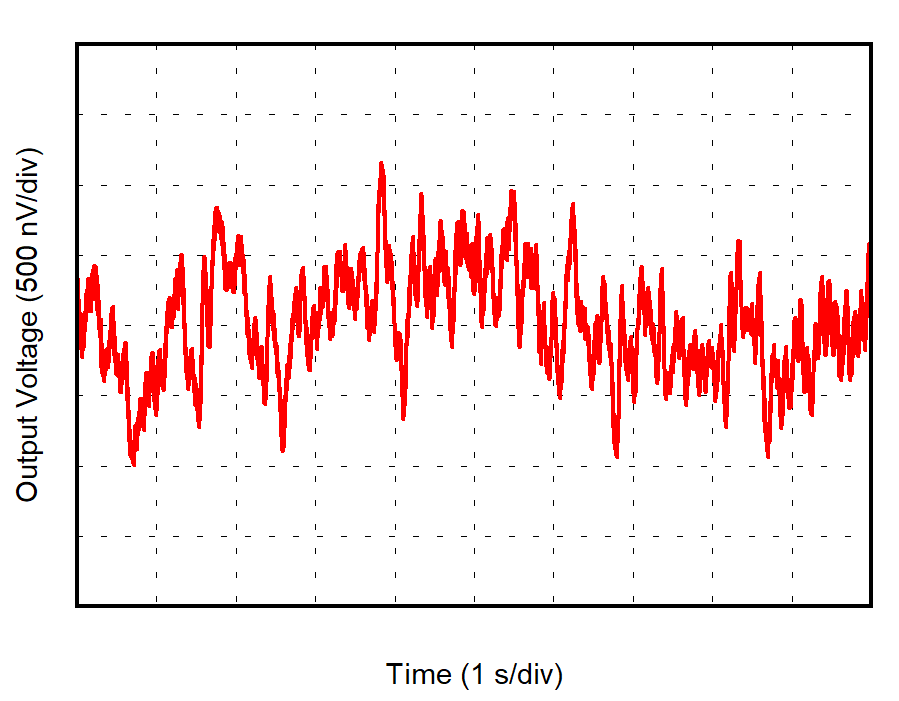 OPA392 OPA2392 0.1Hz 至 10Hz 噪声