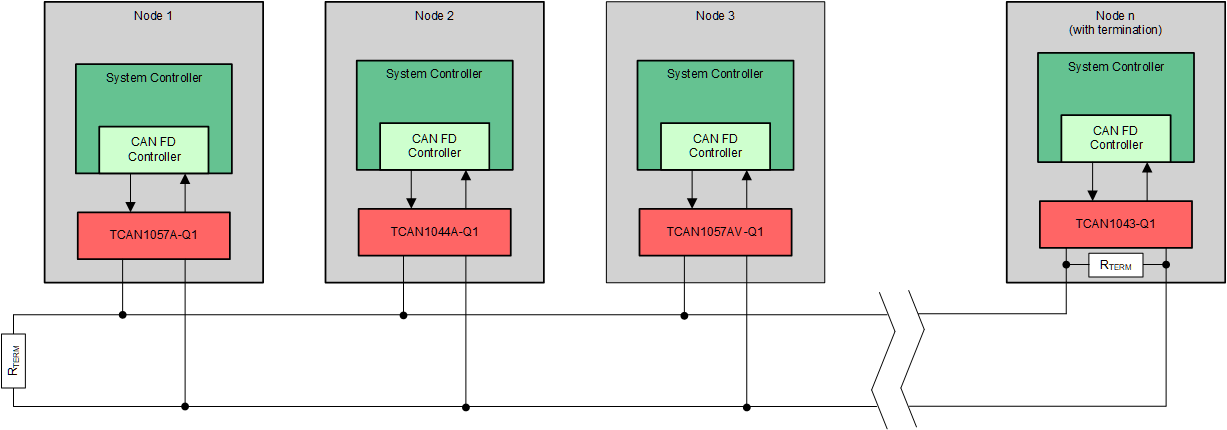 TCAN1057A-Q1 典型 CAN 总线