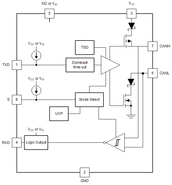 TCAN1057A-Q1 