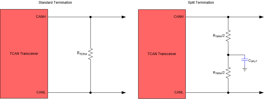 TCAN1057A-Q1 CAN 总线端接概念