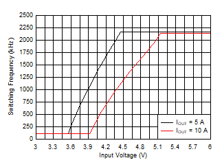 GUID-20201209-CA0I-JKVT-S6HP-G16S7RZ76ZS6-low.gif