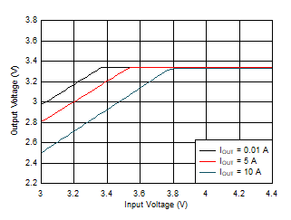 GUID-20201209-CA0I-KVWZ-0JJQ-JQX7NKK9LFS2-low.gif