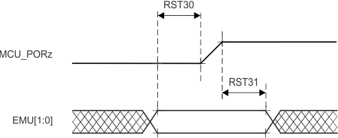 DRA829J DRA829J-Q1 DRA829V DRA829V-Q1 EMUx Timing Requirements