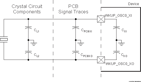 DRA829J DRA829J-Q1 DRA829V DRA829V-Q1 Load Capacitance