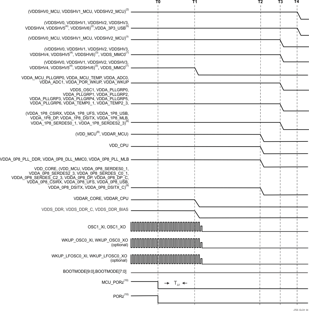 DRA829J DRA829J-Q1 DRA829V DRA829V-Q1 Isolated MCU and Main
                                                  Domains, Primary Power- Down Sequencing