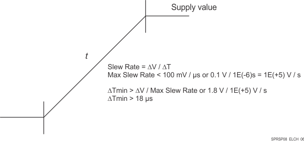 DRA829J DRA829J-Q1 DRA829V DRA829V-Q1 Power Supply Slew and Slew Rate