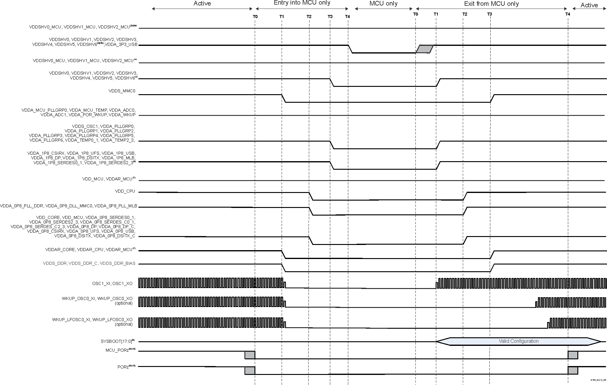 DRA829J DRA829J-Q1 DRA829V DRA829V-Q1 Entry and Exit of MCU Only
                                                  Sequencing