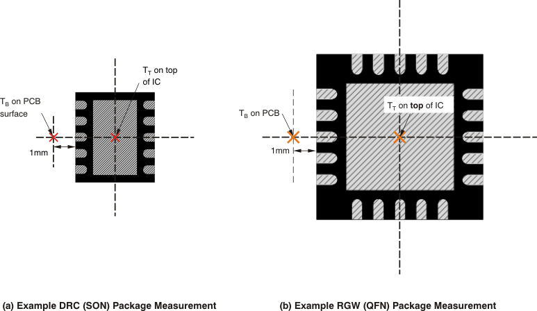 TPS748 Measuring Points for TT and TB