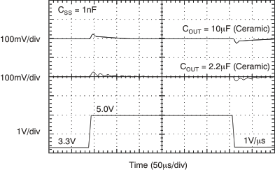 TPS748 VBIAS Line Transient