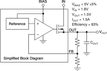 TPS748 Typical Application of the TPS748 Using an Auxiliary Bias Rail