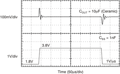 TPS748 VIN Line Transient