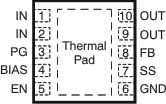 TPS748 DRC Package,10-Pin VSON With Thermal Pad(Top
                            View)