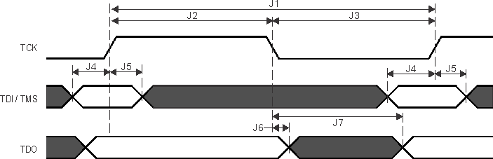 AM6442 AM6441 AM6422 AM6421 AM6412 AM6411 JTAG 时序要求和开关特性