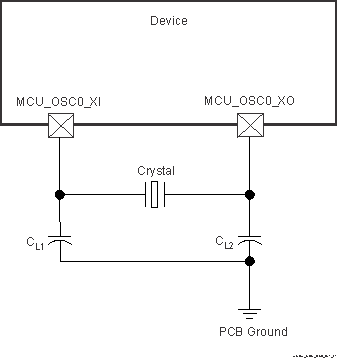 AM6442 AM6441 AM6422 AM6421 AM6412 AM6411 MCU_OSC0 晶体实现