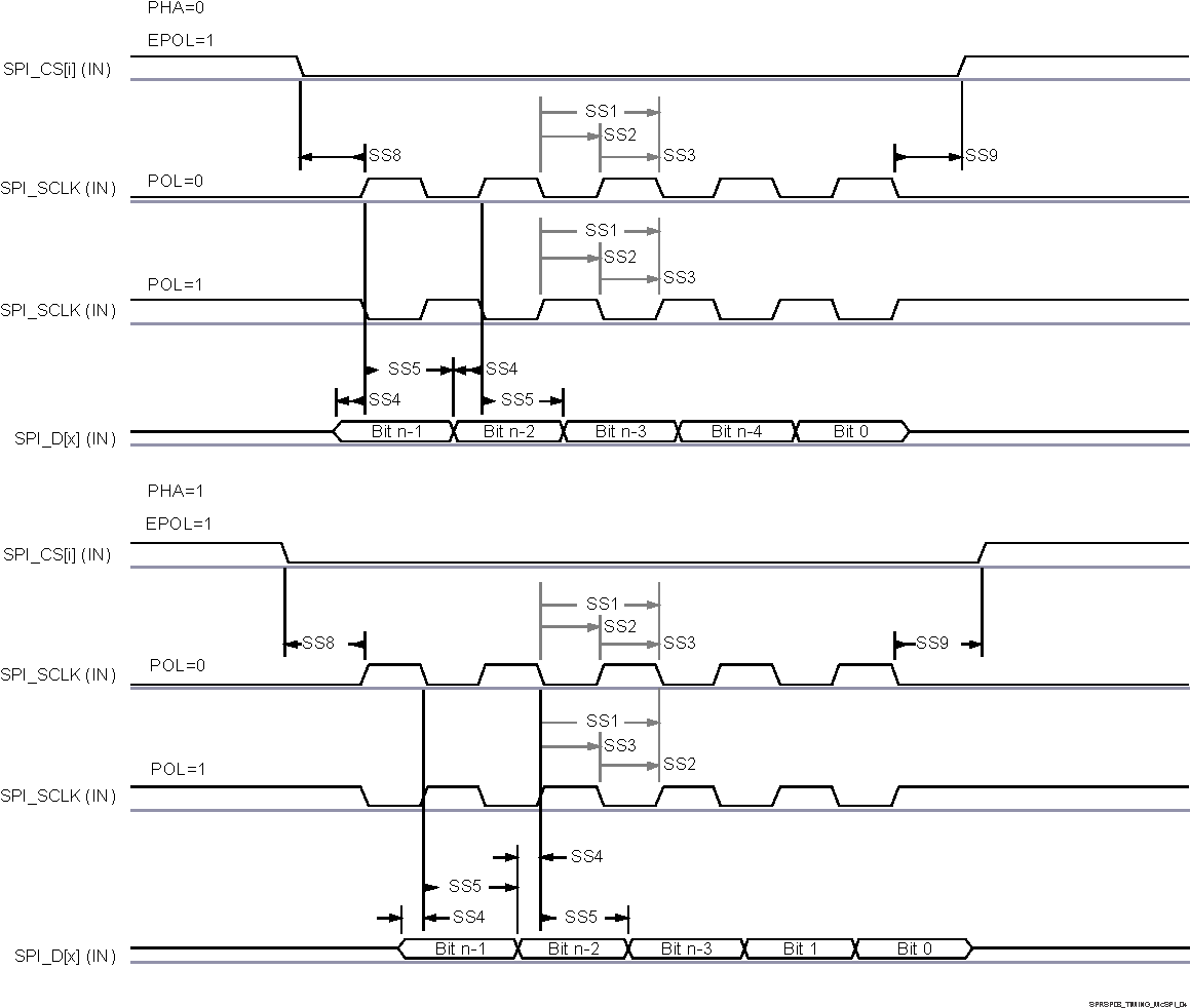 AM6442 AM6441 AM6422 AM6421 AM6412 AM6411 SPI 外设模式接收时序