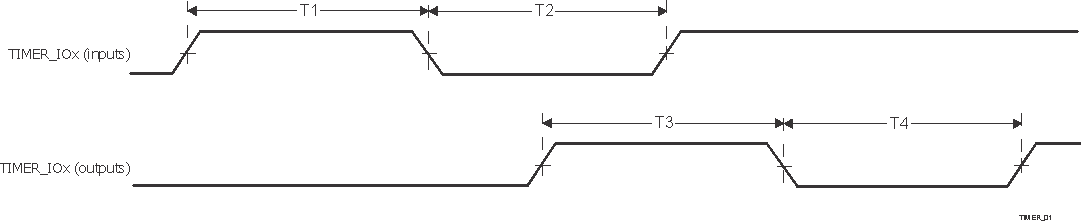 AM6442 AM6441 AM6422 AM6421 AM6412 AM6411 计时器时序要求和开关特性