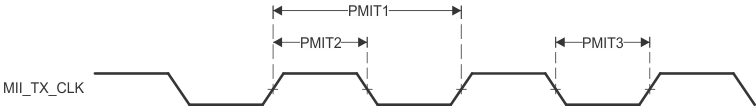 AM6442 AM6441 AM6422 AM6421 AM6412 AM6411 PRU_ICSSG MII[x]_TX_CLK 时序