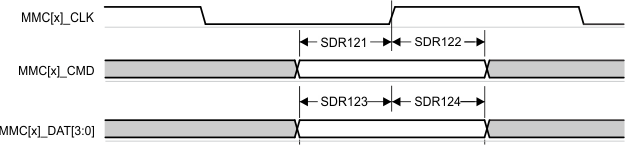 AM6442 AM6441 AM6422 AM6421 AM6412 AM6411 MMC1 – UHS-I SDR12 – 接收模式