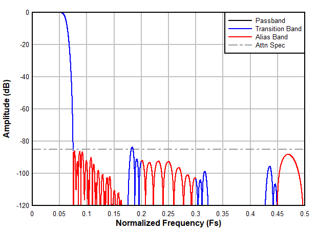 GUID-4AFEB6B4-06BB-4118-B7F7-BD3FAA886837-low.gif