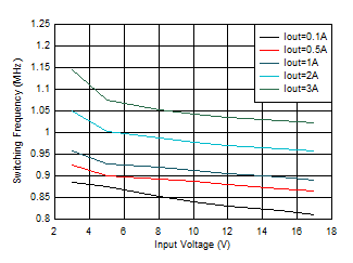 GUID-20201201-CA0I-2XW5-4V8B-FQSR0F5PKTFZ-low.gif