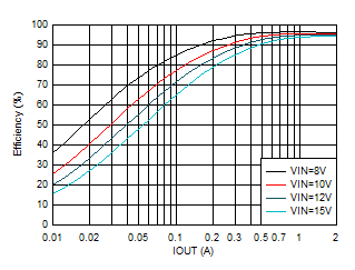 GUID-20201130-CA0I-2NCP-X3GJ-4RTRGNZZKW2T-low.gif