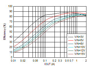 GUID-20201130-CA0I-FTHK-X6QV-KXZH8WNCTQL0-low.gif