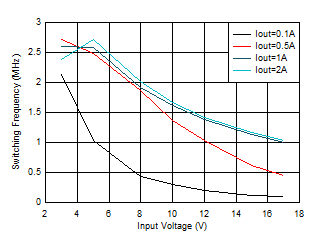 GUID-20201130-CA0I-H4FW-BWC8-0HP2NJ5D7WDP-low.gif