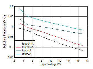 GUID-20201130-CA0I-JQL5-G1JF-QX5VWSZPNGRR-low.gif