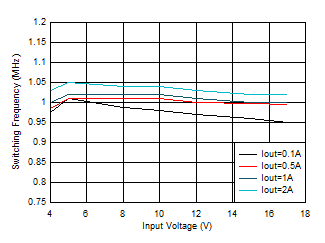 GUID-20201130-CA0I-NTDR-DJL1-VXQV77JTN4WT-low.gif