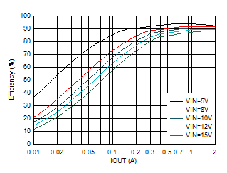 GUID-20201130-CA0I-WMZQ-FQ89-S7VQB7HBFLCF-low.gif