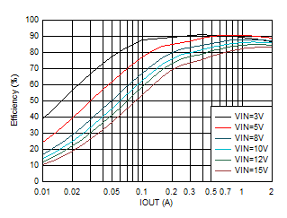 GUID-20201130-CA0I-XBHM-4NVM-RZGJLDLMSSM3-low.gif