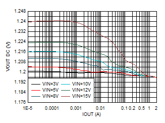 GUID-20201201-CA0I-K0LD-V7VS-GJ9L2R76CRKV-low.gif