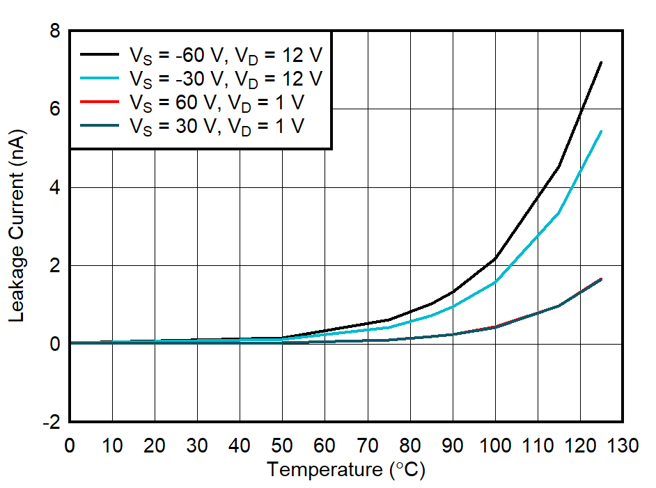 GUID-20211018-SS0I-4DBL-BCN9-27GLSV316G4P-low.png