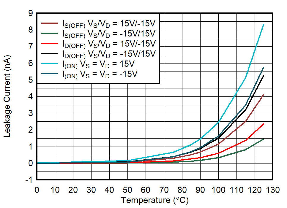 GUID-20211104-SS0I-GP2W-CMGS-V1HW1JVCQZWR-low.png