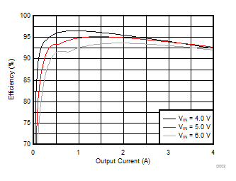 GUID-FCD382C3-A504-4A9A-933D-CBB59896E7C1-low.gif