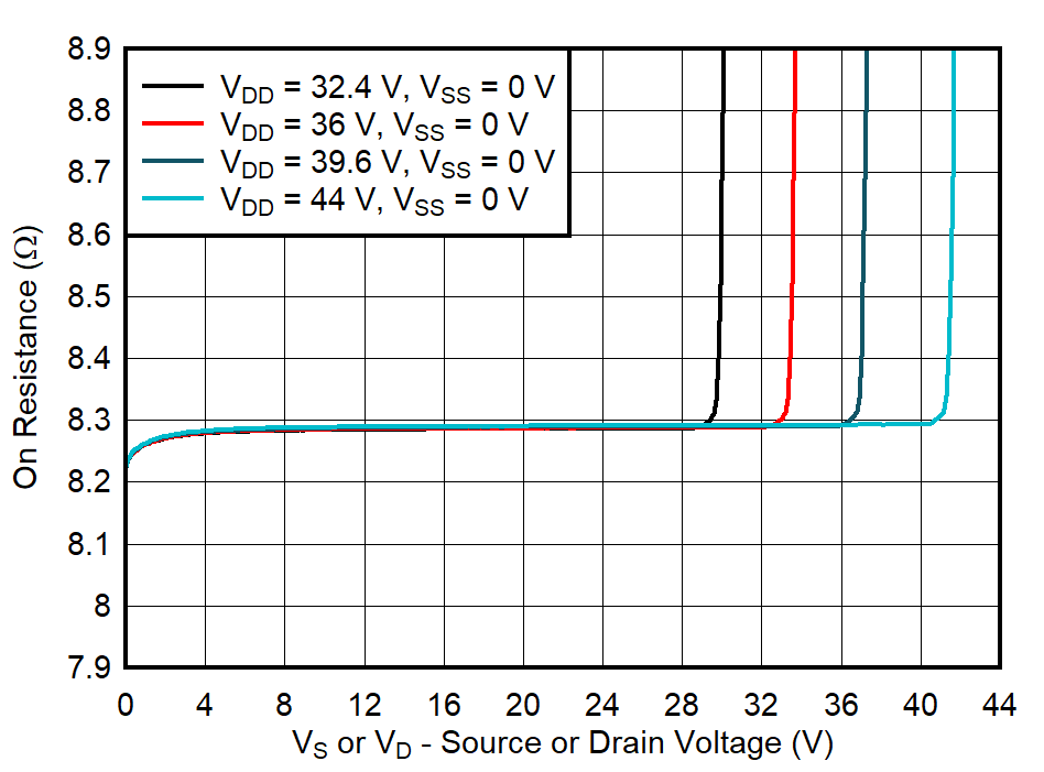 GUID-20211018-SS0I-JXPH-TPH4-1709XDFL0RGL-low.png