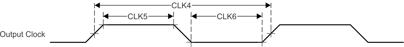 AM2434 AM2432 AM2431 时钟开关特性