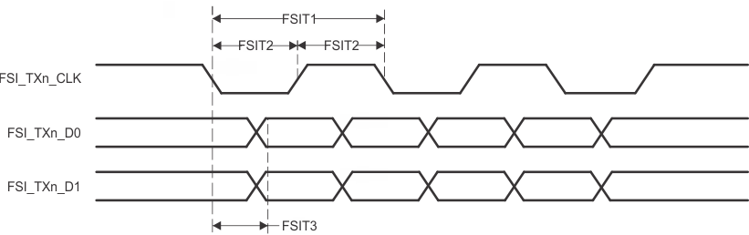 AM2434 AM2432 AM2431 FSI 开关特性 - FSI 模式